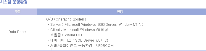 시스템 운영환경
구분 : Data Base 
환경 : O/S (Operating System)
		 - Server : Microsoft Windows 2000 Server, Window NT 4.0
		 - Client : Microsoft Windows 98 이상
		 - 개발툴 : Visual C++ 6.0
		 - 데이터베이스 : SQL Server 7.0 이상
		 - 서버/클라이언트 구동환경 : VFDBCOM 